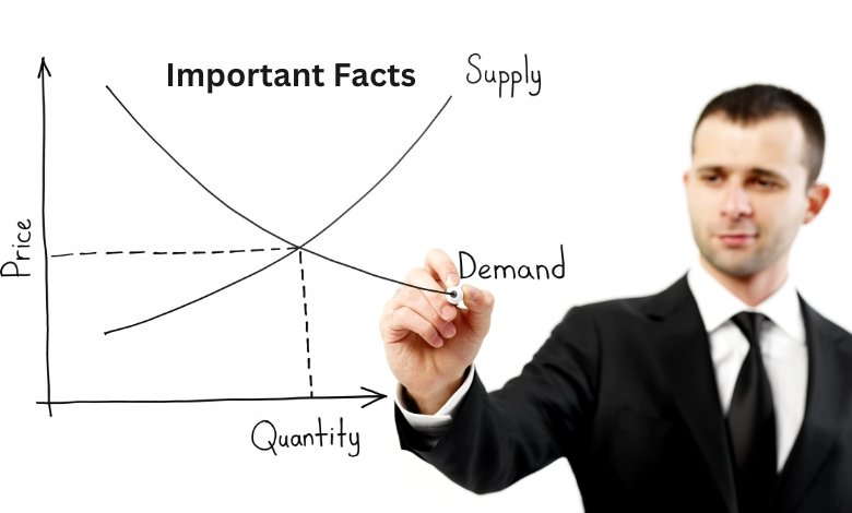 Price as a Determinant of Supply and Demand: Important Facts